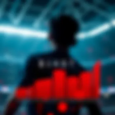 Graph showing the impact of transfer limits on financial transactions