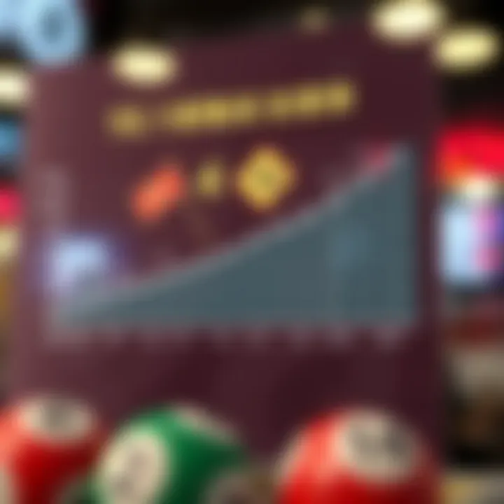 Graph showing historical winning number trends