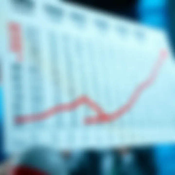 Graphs showing frequency of lottery number occurrences