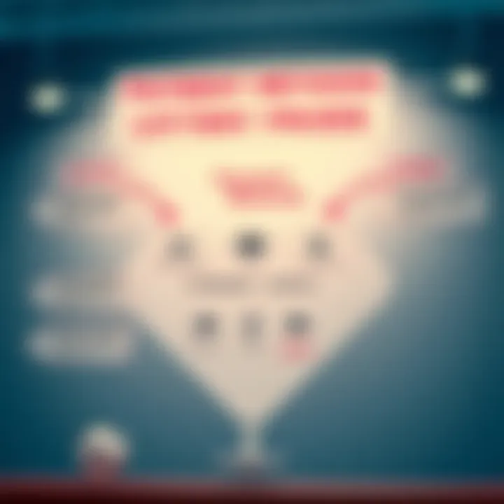 Diagram showcasing different payment methods for lottery prizes