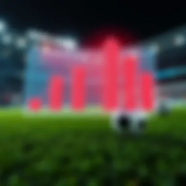 Graphical representation of betting trends