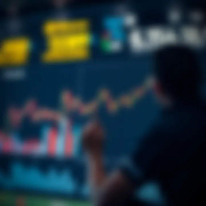 Analytical data visualization in betting markets